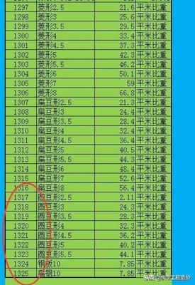 内置钢材比重的高效钢结构算量表格 计算过程与结果全解析